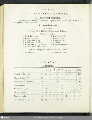 3. Personal-Uebersicht