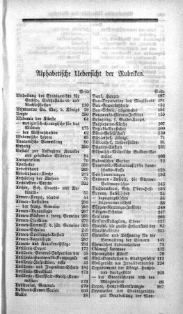 Alphabetische Uebersicht der Rubriken