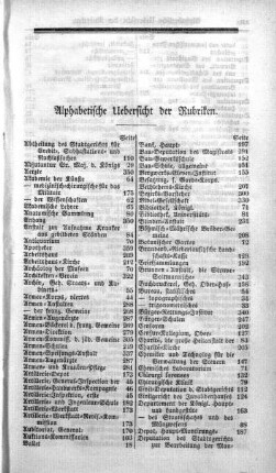 Alphabetische Uebersicht der Rubriken