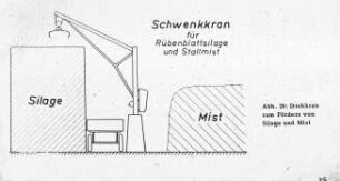 Drehkrann zum Fördern von Silage und Mist