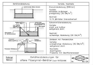 Behälterabdeckungen für offene Flüssigmist-Behälter (nach RATSCHOW)