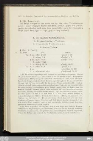 1. Starkes Verbum.