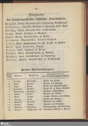 Mitglieder des Landesausschusses sächsischer Feuerwehren
