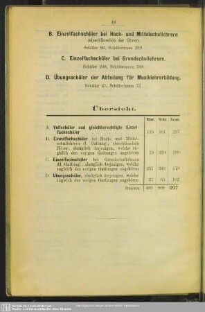 C. Einzelfachschüler bei Grundschullehrern