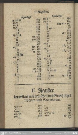 II. Register der erklärten Ebräischen und Griechischen Wörter und Redensarten
