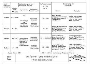 Verfahren des chemischen Pflanzenschutzes