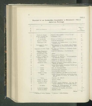 Tabelle 13. Verzeichnis der am Hamburgischen Kolonialinstitut im Wintersemester 1912/13 abgehaltenen Vorlesungen.