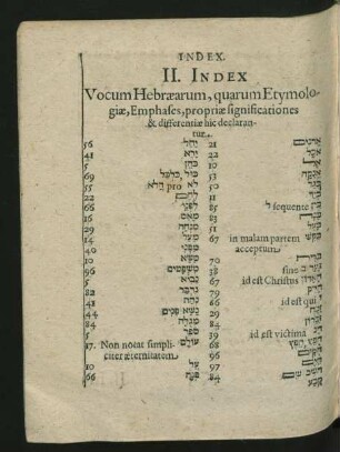 II. Index Vocum Hebraearum