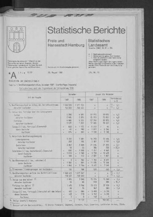 Bevölkerungsentwicklung Dezember 1987 (vorläufiges Ergebnis) : Lfd. Nr. 13