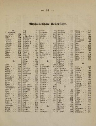 33-36, Alphabetische Übersicht