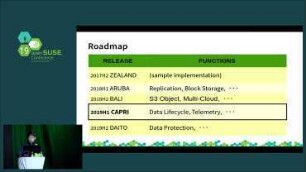 Kubic with OpenSDS: Kuernetes and Software Defined Storage