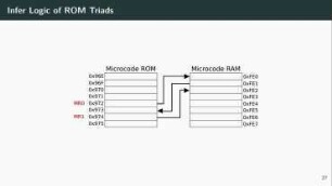 Everything you want to know about x86 microcode, but might have been afraid to ask: An introduction into reverse-engineering x86 microcode and writing it yourself