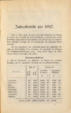 Protokoll über die Delegirten-Versammlung. 1893. Jahresbericht 1892