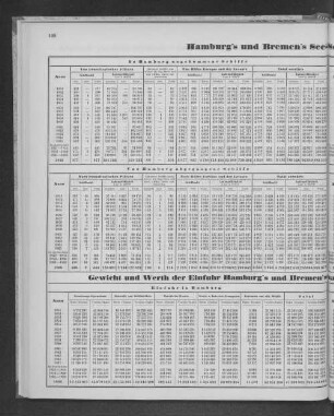 Hamburg's und Bremen's See-Schiffahrt seit dem Jahre 1851.