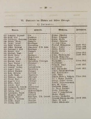 20-23, VI. Studirende der Medicin und höhern Chirurgie