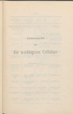 Uebersicht über die wichtigsten Collidine.