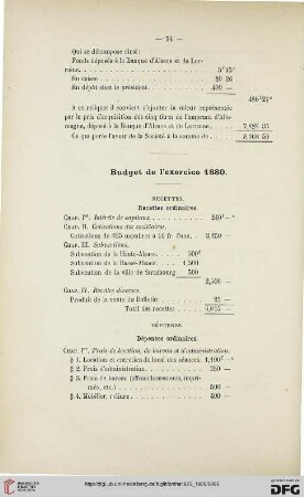 Budget de l'exercice 1880