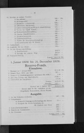 1. Januar 1906 bis 31. Dezember 1906. Reserve-Fonds.