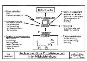 Rechnergestützte Prozeßsteuerung in der Milchviehhaltung