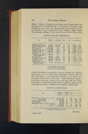 Egyptian Securities