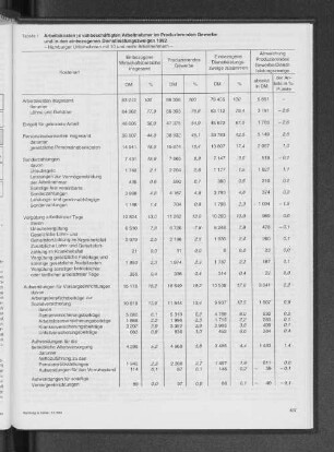 Arbeitskosten je vollbeschäftigten Arbeitnehmer im Produzierenden Gewerbe und in den einbezogenen Dienstleistungszweigen 1992