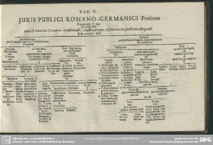 Tab. V. Juris Publici Romano-Germanici Prudentia
