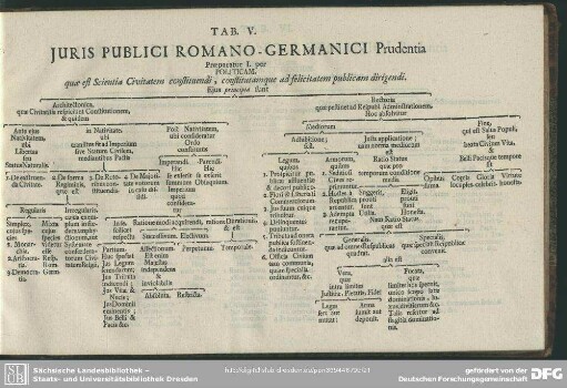 Tab. V. Juris Publici Romano-Germanici Prudentia