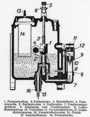 Rohöl-Zweitaktmotor, Druckschmierapparat, Schnitt (Deutz, Köln) : Technikgeschichte | Maschinenbau | Kraftmaschinen | Gasgeneratoren, Gasmaschinen