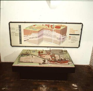 Modell des Karl-Liebknecht-Schachtes im Jahr 1935. Nach 1935. Oelsnitz: Bergbaumuseum