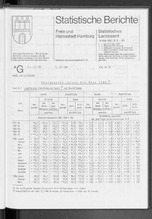 Gastgewerbe Januar bis März 1986 : Lfd. Nr. 26