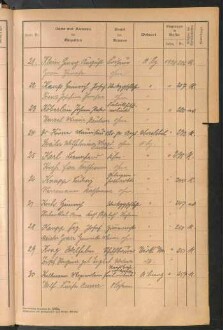 Standesamtsbuch der Stadt Aschaffenburg: Register Eheschließungen 1927 - 1929