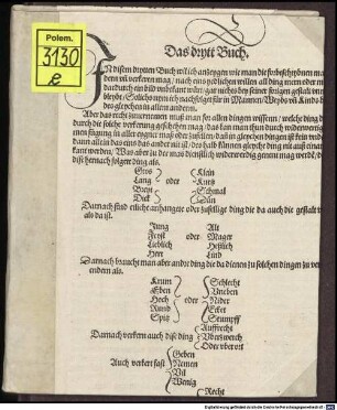 Bekentnis Von der Rechtfertigung für Gott vnd Von guten Wercken Der Theologen in der Universitet Jhena