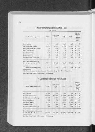 20. Der Kraftfahrzeugbestand