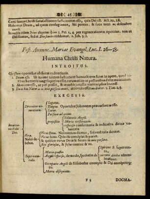 Fest. Annunc. Mariae Evangel.