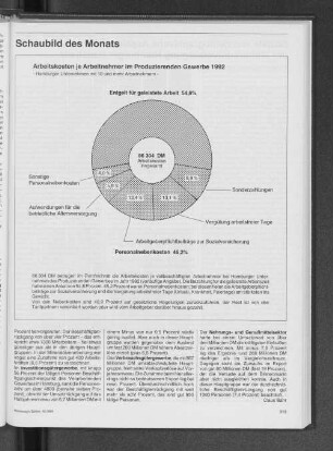 Arbeitskosten je Arbeitnehmer im Produzierenden Gewerbe 1992