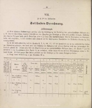 VII. Zu § 19 der Instruction. Sollhaben-Berechnung