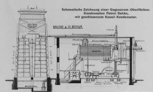 Gegenstrom-Oberflächenkondensationsanlage mit Rückkühlung, Schema (Balcke, Bochum) : Technikgeschichte | Maschinenbau | Kraftmaschinen | Dampfturbinen