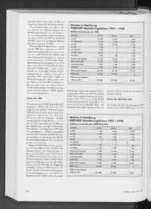 Wahlen in Hamburg. PSEPHOS-Wanderungsbilanz 1997-1998. Wählerstromkonto der GRÜNEN/GAL