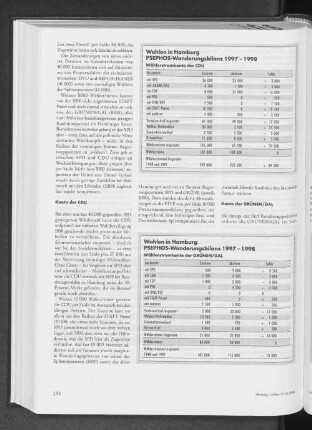 Wahlen in Hamburg. PSEPHOS-Wanderungsbilanz 1997-1998. Wählerstromkonto der GRÜNEN/GAL