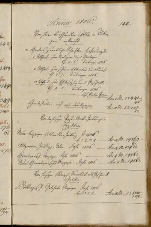 Von Herrn Buchhändler Cotta in Tübingen erkauft. - Von der hiesigen Post-Amts-Zeitungs-Expedition. - Von hiesiger Königl Societät als Geschenck erhalten.