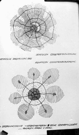 Schematische Darstellung der bisherigen/künftigen Großstadtentwicklung