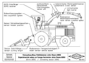 Versuchsaufbau Feldhäcksler John Deere 6950