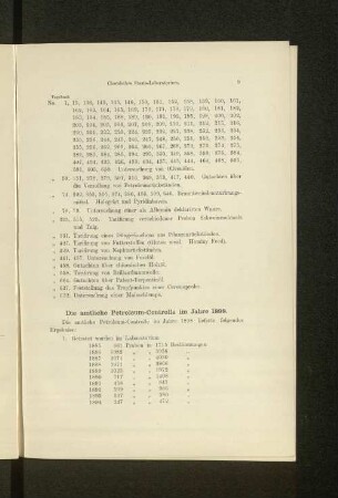 Die amtliche Petroleum-Controlle im Jahre 1898.