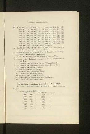 Die amtliche Petroleum-Controlle im Jahre 1898.