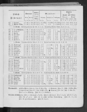 1884. Februar.
