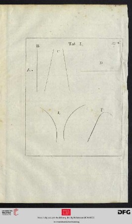 Tab I-XIII