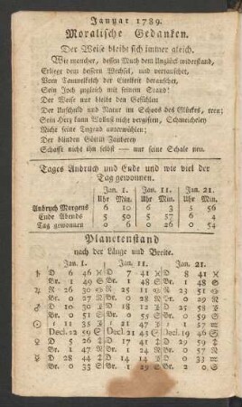[Januar - Dezember[
