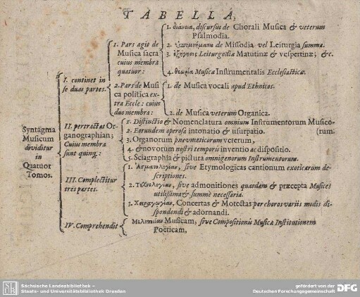 TABELLA.