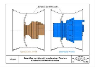Baugrößen von alternativen sekundären Wandlern für eine Feldhäckslerhinterachse
