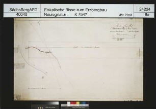Hammerknock Fundgrube bei Pöhl